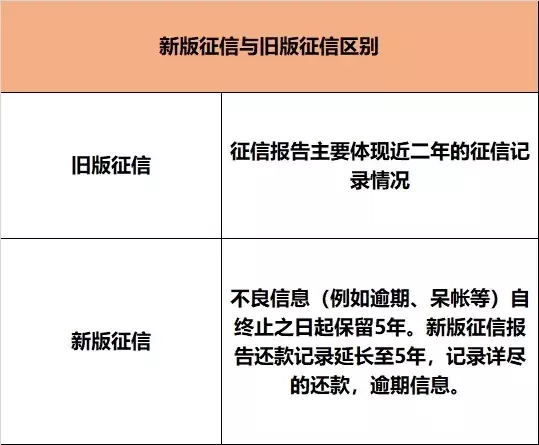 买车趁早，新规出台，贷款买车将越来越难！