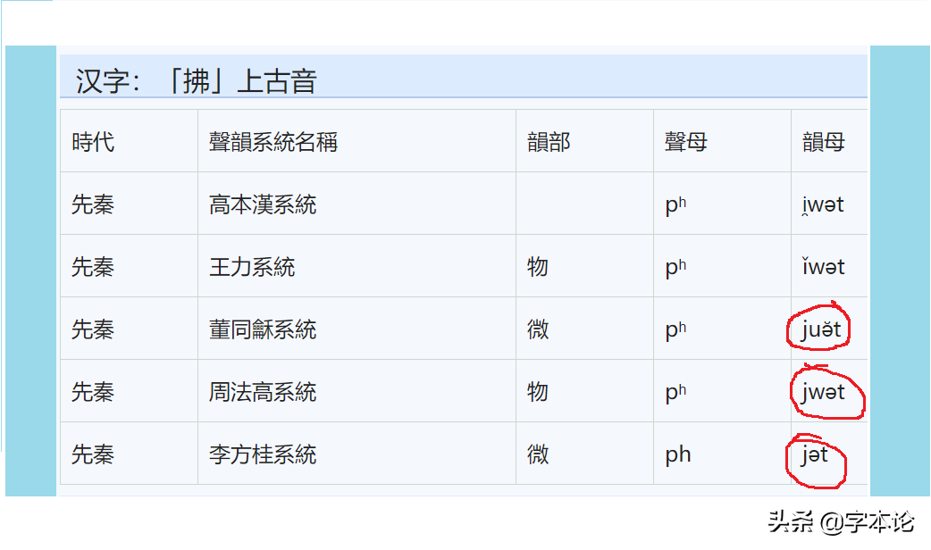 探究
