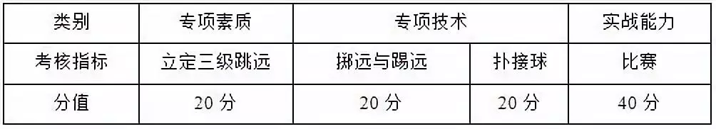 用足球单招大学需要具备什么(体育单招足球项目招生高校汇总及专项考试评分标准（2019年）)