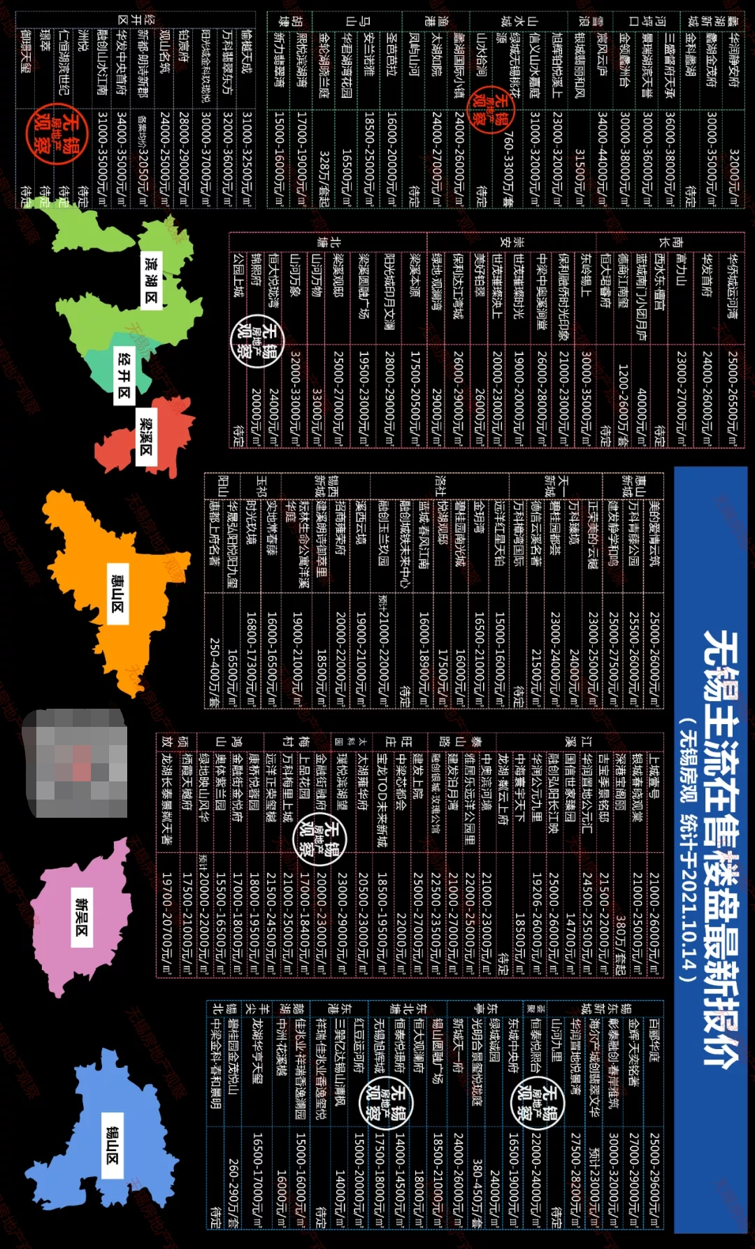 无锡房产局,无锡房产局电话号是多少