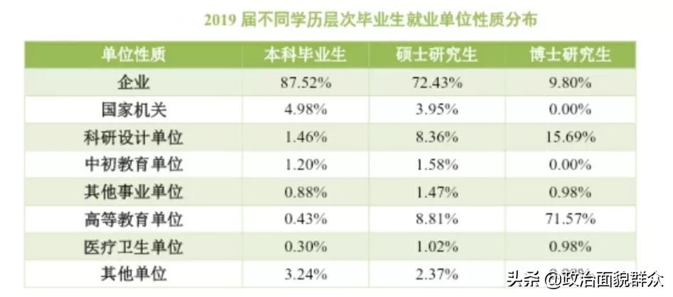 下一轮双一流热点高校：华南农业大学学科建设及录取就业分享