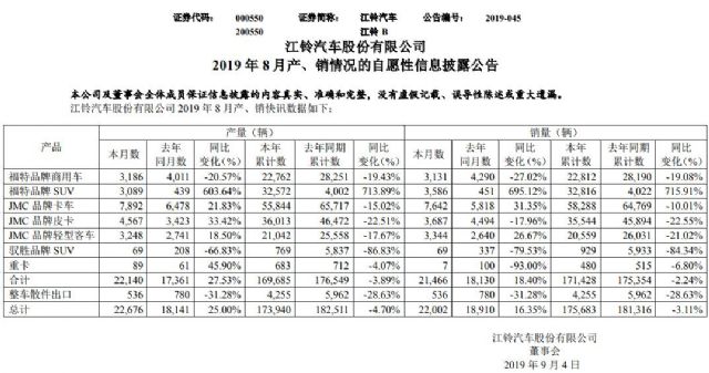 搭载智动挡，总重只有2.8吨还是国六版本，江铃顺达轻卡实拍