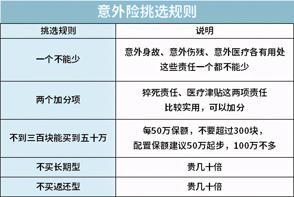 全面测评195款意外险，选出2020年11月的性价比之王