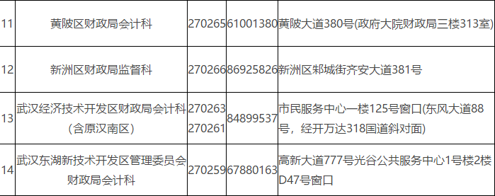 注意！领取初级会计职称证书时间就两天！别错过