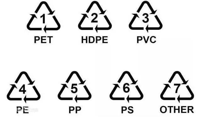 5号pp能微波炉加热吗(经常叫外卖的注意了!你用的一次性餐盒能加热吗?