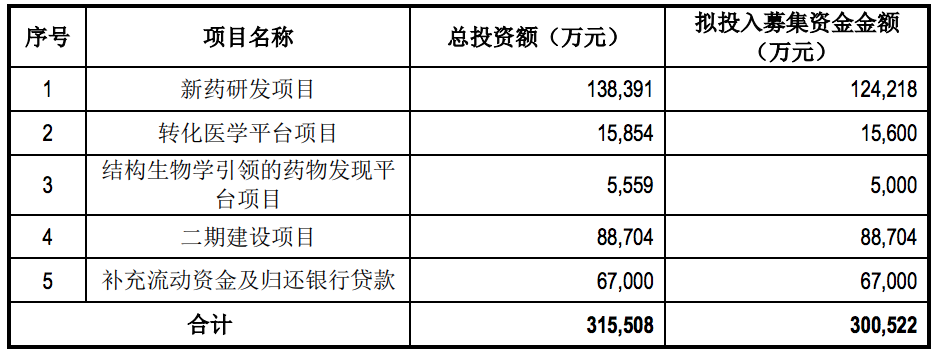 仁会生物科创板上市注册终止：三年亏损6亿元，销售费用率高企