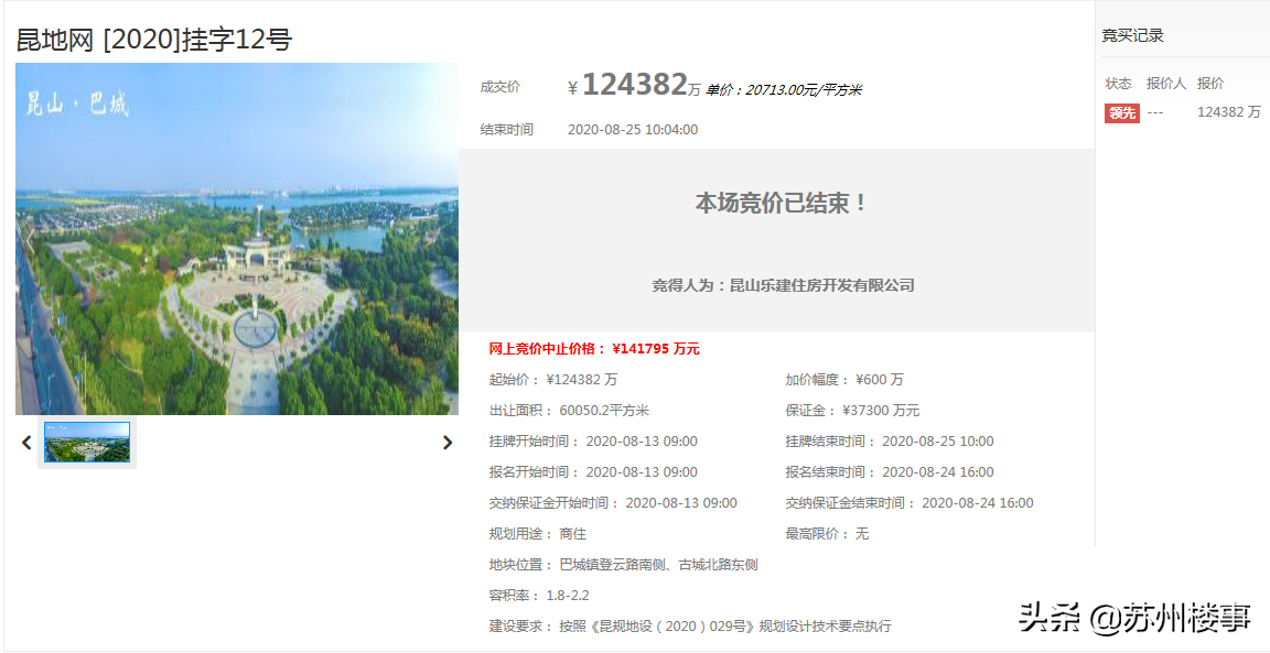 又是零溢价！昆山城投12.4亿摘得城西商住地 楼面价9415