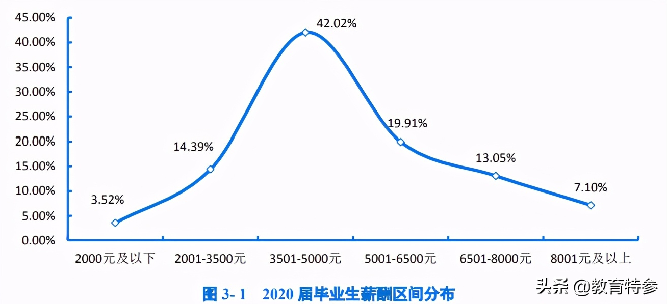 华北水利水电大学，办学实力一流，毕业生56.62%签约国企