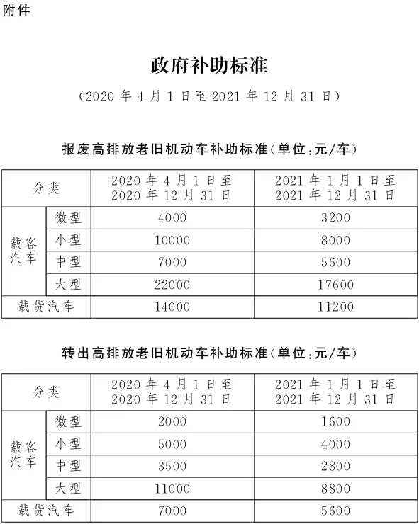 北京地区国三车型看这里 报废比旧车残值还要高？