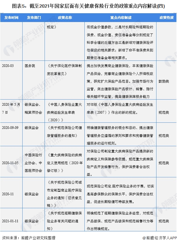 重磅！2021年中国国家层面健康保险行业政策汇总及解读（全）