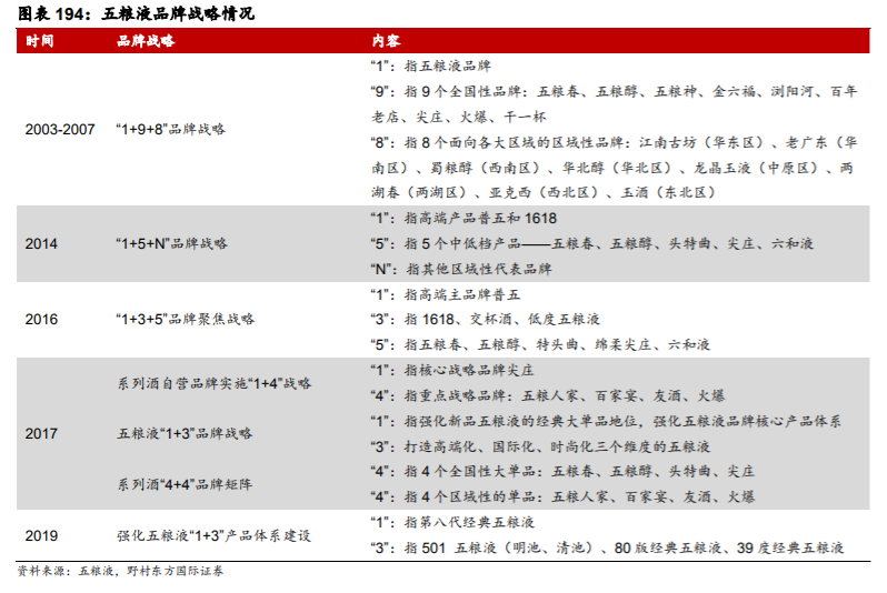 五粮液深度解析：量价仍有较大提升空间