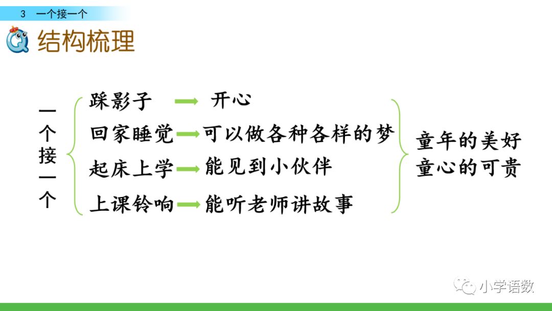 部编版一年级语文下2单元第3课《一个接一个》知识点及课堂测试题