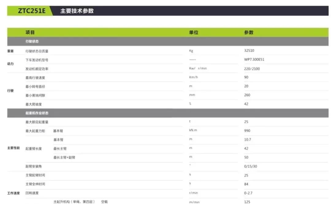 三一和中联新出的两款25吨吊车，哪款更值得入手？