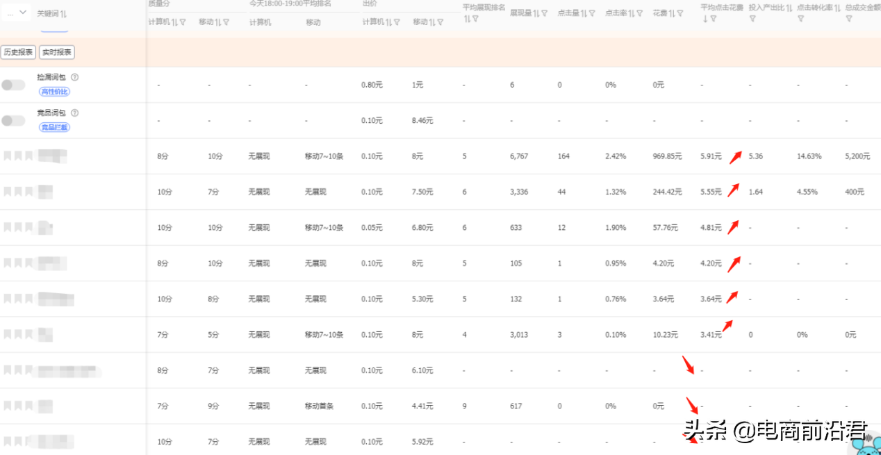 关于想要利用淘宝直通车，去带动自然搜索流量的一些见解以及方法