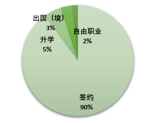 浙大学姐说专业，心理学专业，我不知道你在想什么