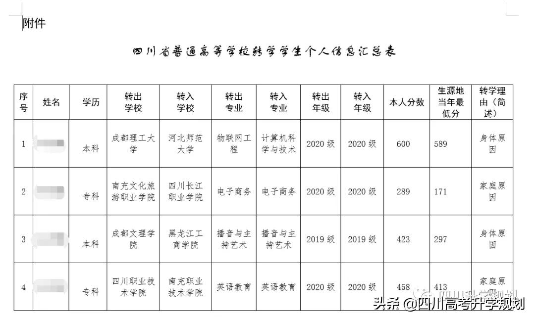 清华转电科，985转双非！2021四川高校转学情况，大学如何转学？