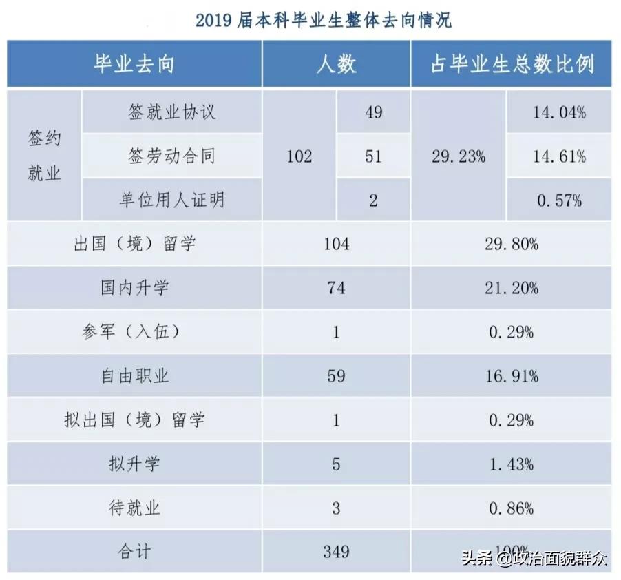 部属“双非”高校之：外交部直属——外交学院录取及就业数据