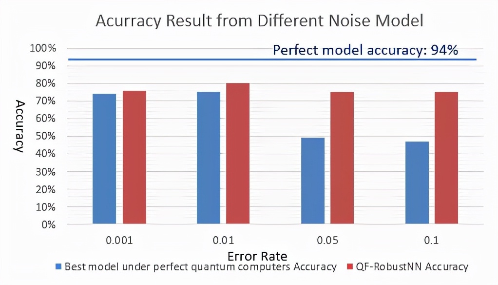华裔教授连发三篇Nature子刊！首个量子神经网络QuantumFlow开源