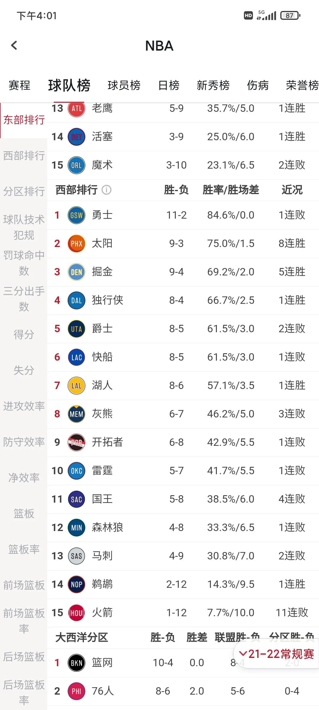 洛杉矶为什么有nba球队(洛杉矶双雄为何一个“天上”一个“地下”)