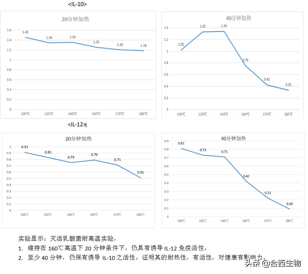 后生元—是什么？比益生菌好在哪里？