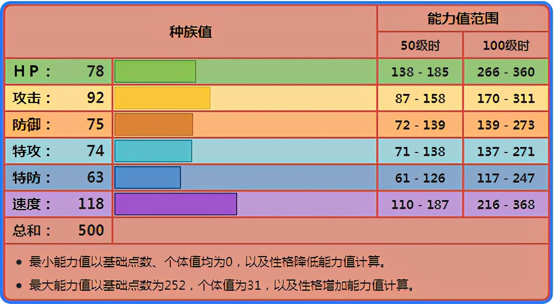 《宝可梦》明明有着最佳进攻属性，双打摔角鹰人却不做输出？