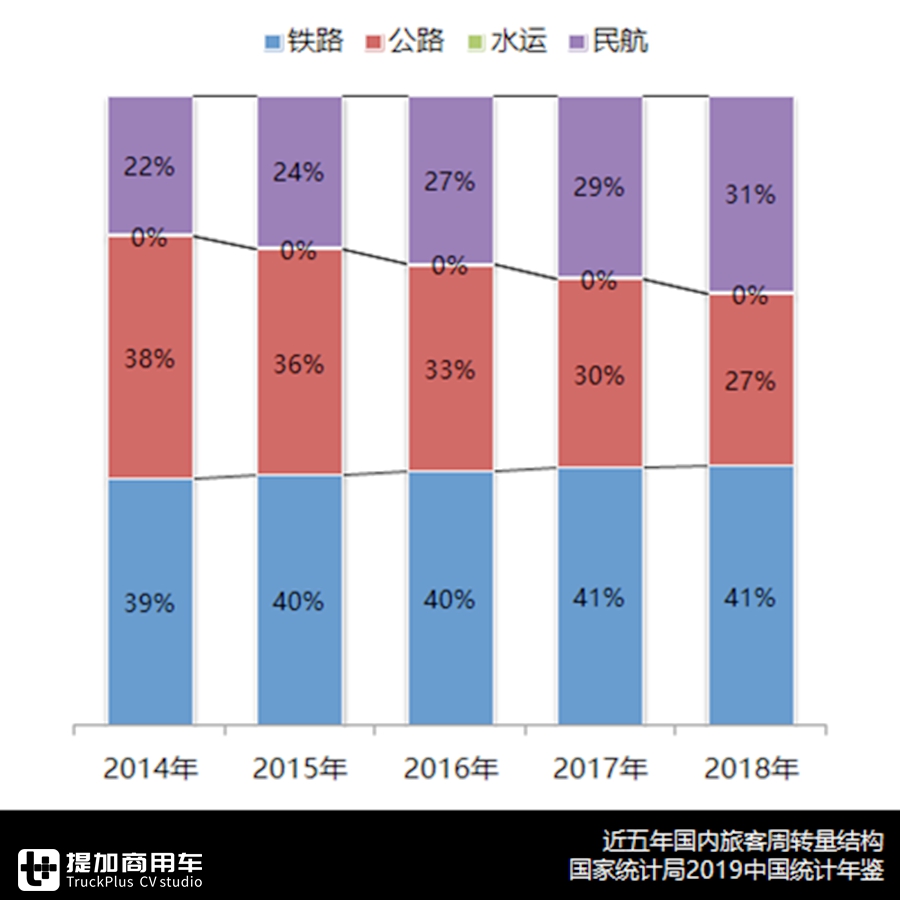 凛冬已至，销量创2007年以来最低，2019年国内客车市场详析上篇