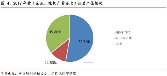 中國縫紉機市場研究報告，我國是世界第一縫制機械生產大國