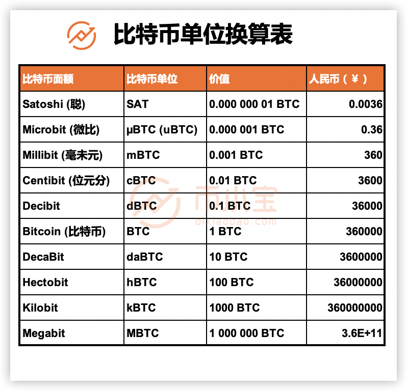 比特币是什么(BTC)? 深度解析比特币与区块链