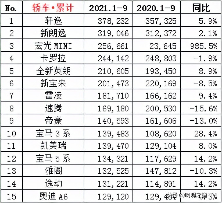 创业资讯：你想知道的关于9月汽车销售排名及市值，都在这里