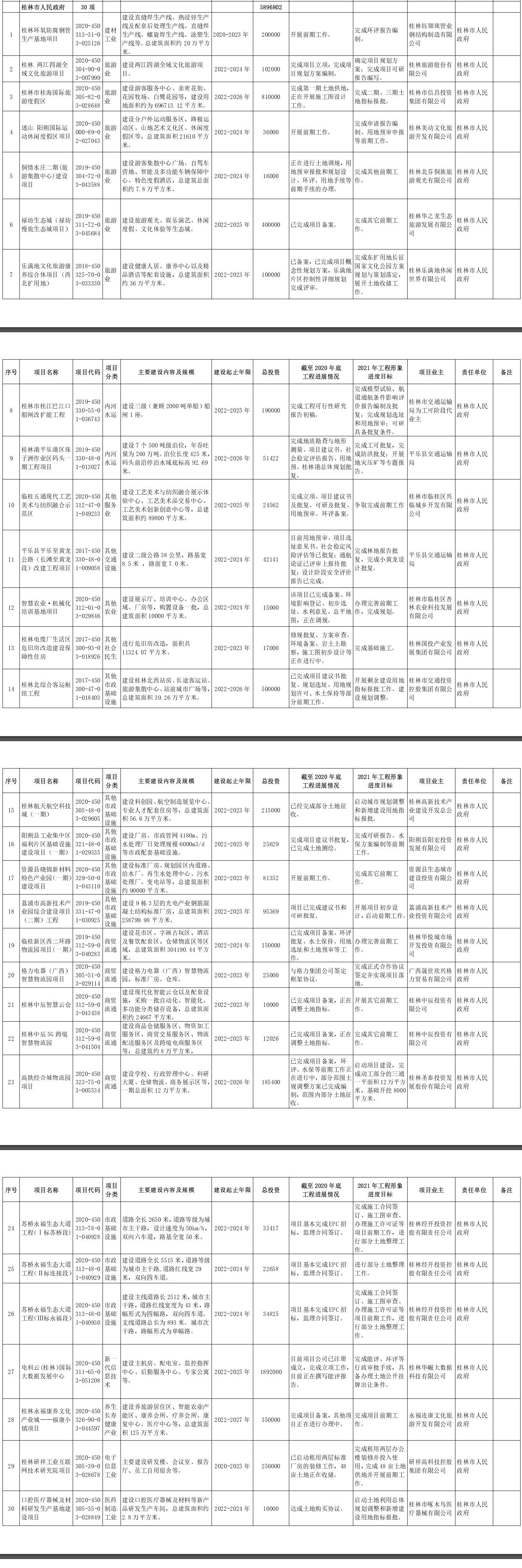 桂林长途汽车站,桂林长途汽车站时刻表查询