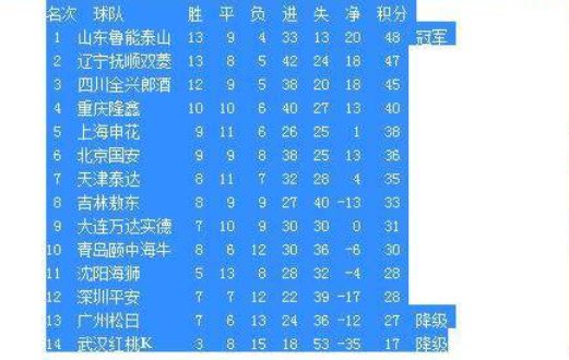 为什么中超禁止外籍门将(中超为何禁止外籍门将？看看19年前鲁能的表现就知道了！)