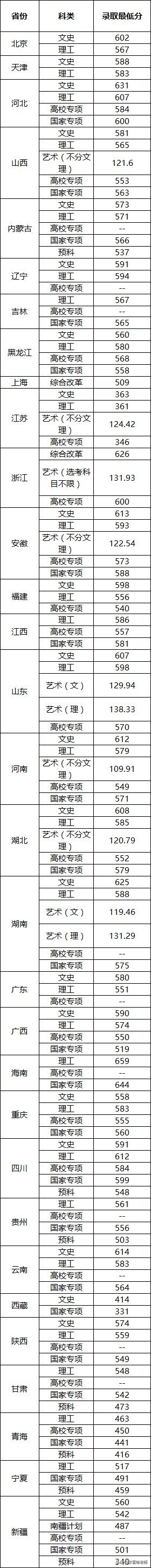 张雪峰讲高考:中国新一线城市排名出炉, 这5座城市高校多、发展好
