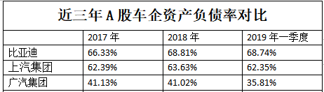 比亚迪的尴尬：上半年净利涨超200%，市值却蒸发39亿且遭机构看空