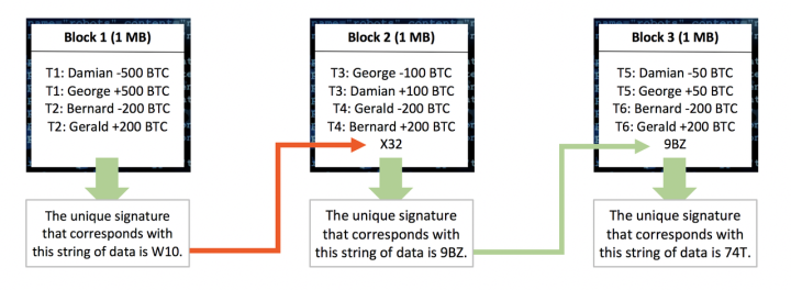 （6）BTC（比特币）是什么？（技术加分析）