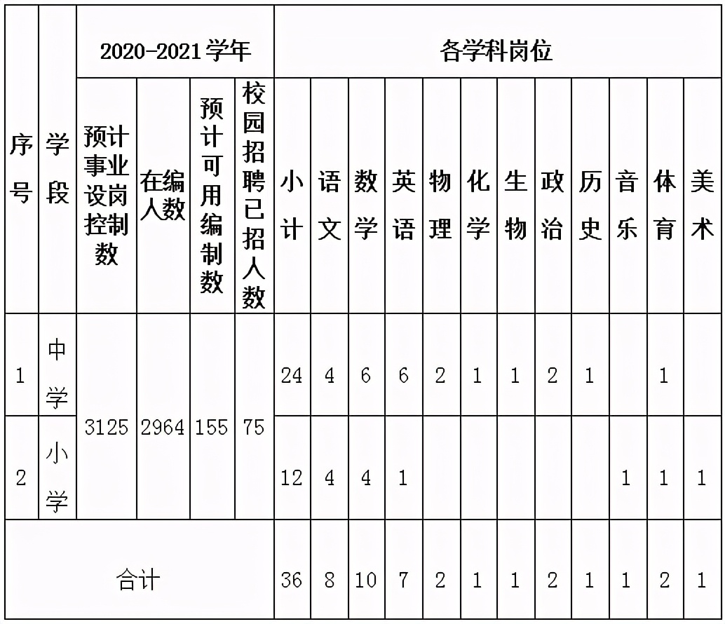 厦门招聘司机（厦门这些单位招人啦）