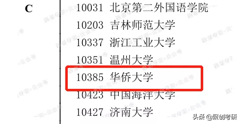 华侨大学汉语国际教育好考吗？考研难度如何？
