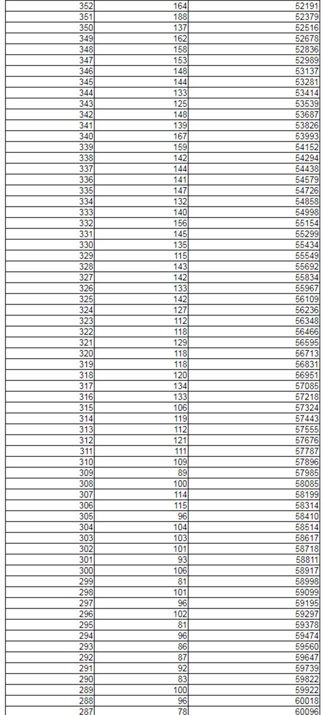 2021新高考：辽宁首发高考分数线+一分一段位次表！其余7省参考