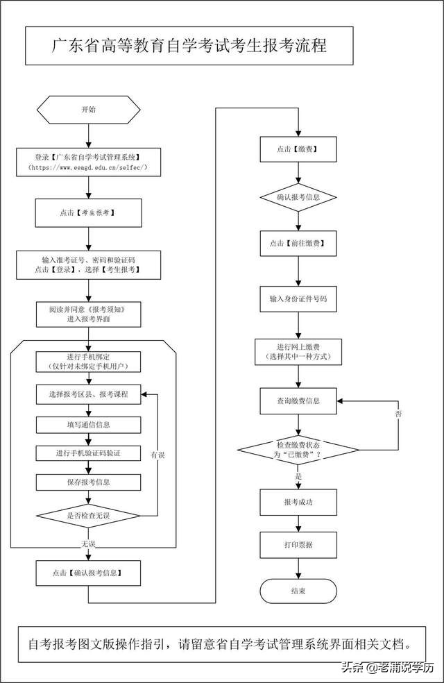 广东省2021年10月自考报考注意事项以及报考流程