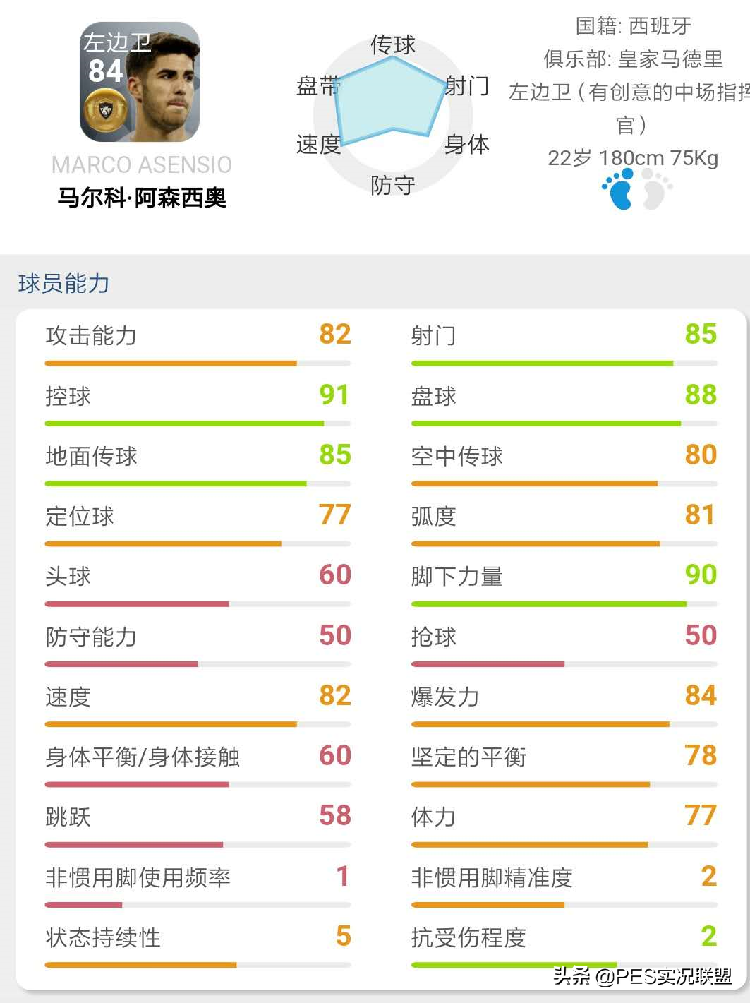 孙兴民马科斯领红(【实况手游】顶金盘点！全金球阵容推荐，上分新选择！)