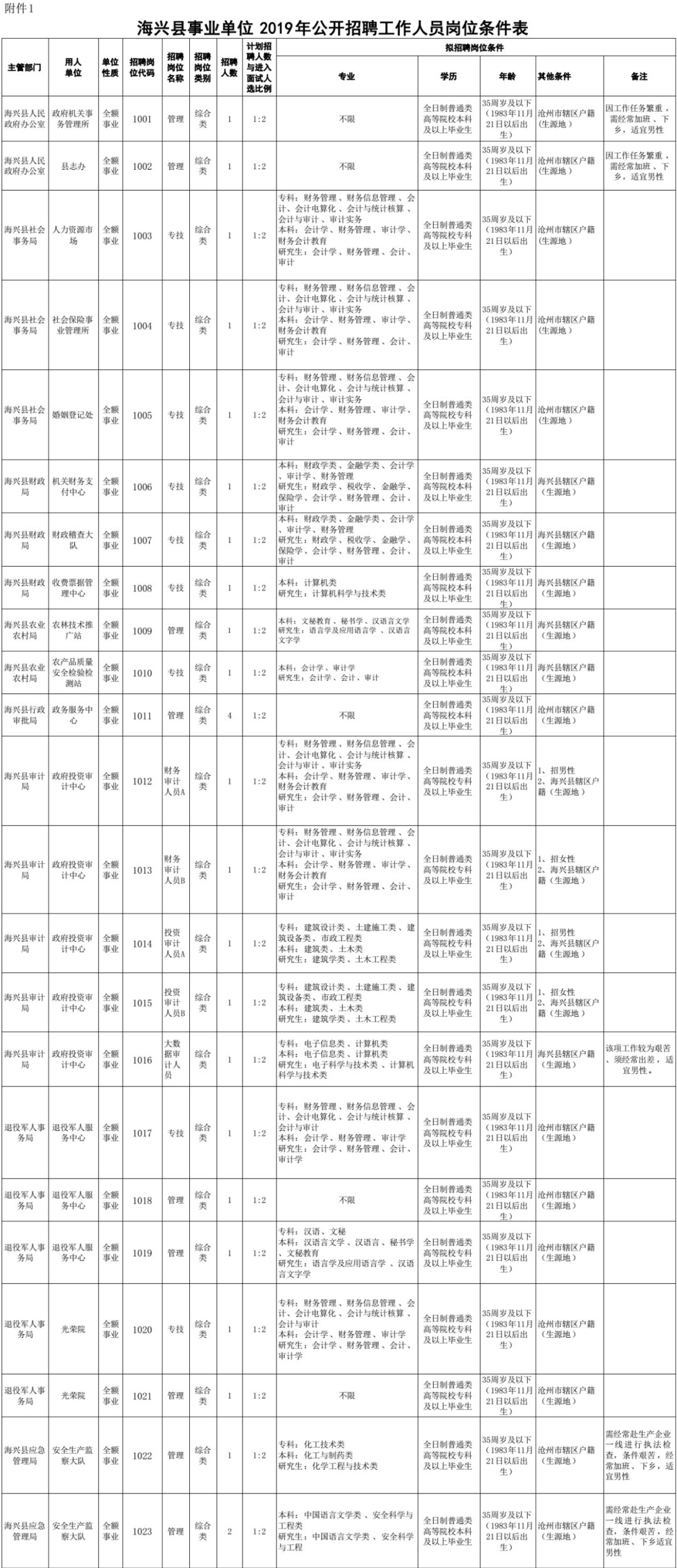 有编制！河北全省教师招聘最新信息
