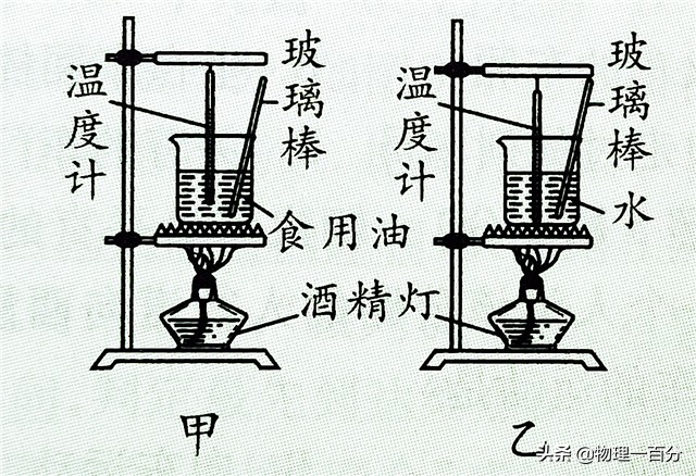 比热容大的升温降温快还是慢（关于物理比热容的相关知识）