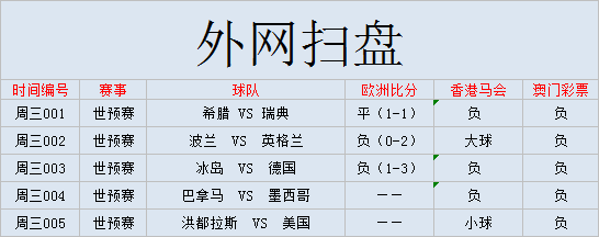 世界杯外盘水位(外国网站扫盘丨世预赛：冰岛VS德国，精准解读，（附比分）)