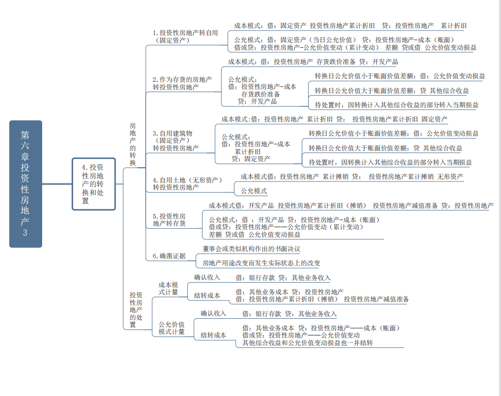 高分考生共享《中级会计实务》重要章节思维导图，轻松90不在话下