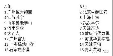 中超分区赛制是什么(曝中超明年扩军18支，具体赛制曝光，中甲4队或能齐齐升级？)