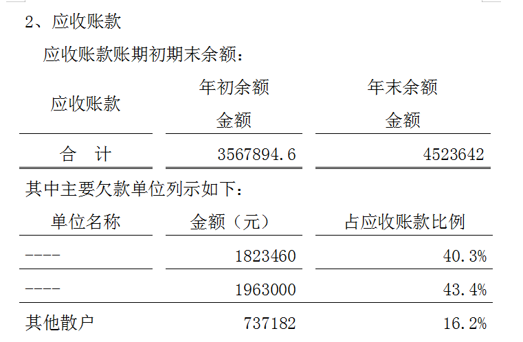 会计报表附注,会计报表附注一般包括哪些内容