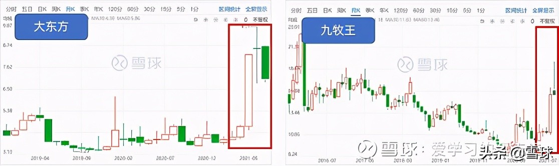 红利指数基金在上涨，但是指数市盈率却不断下滑？