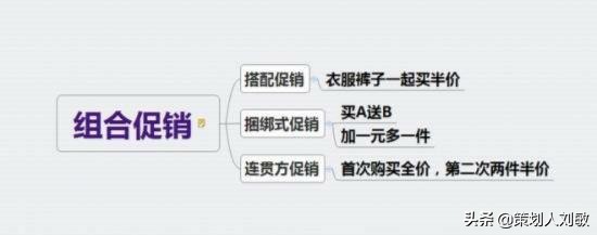 实体店怎么做促销活动(实体店优惠活动方案) 好文分享 第4张