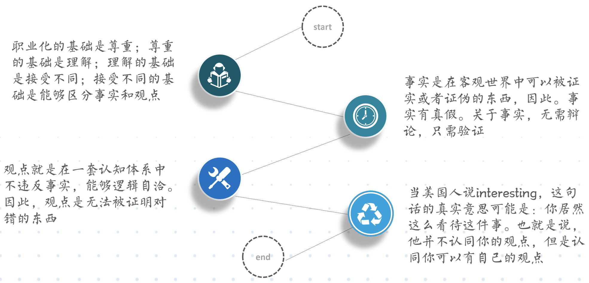 职场3大进阶能力，让你更快达成人生目标