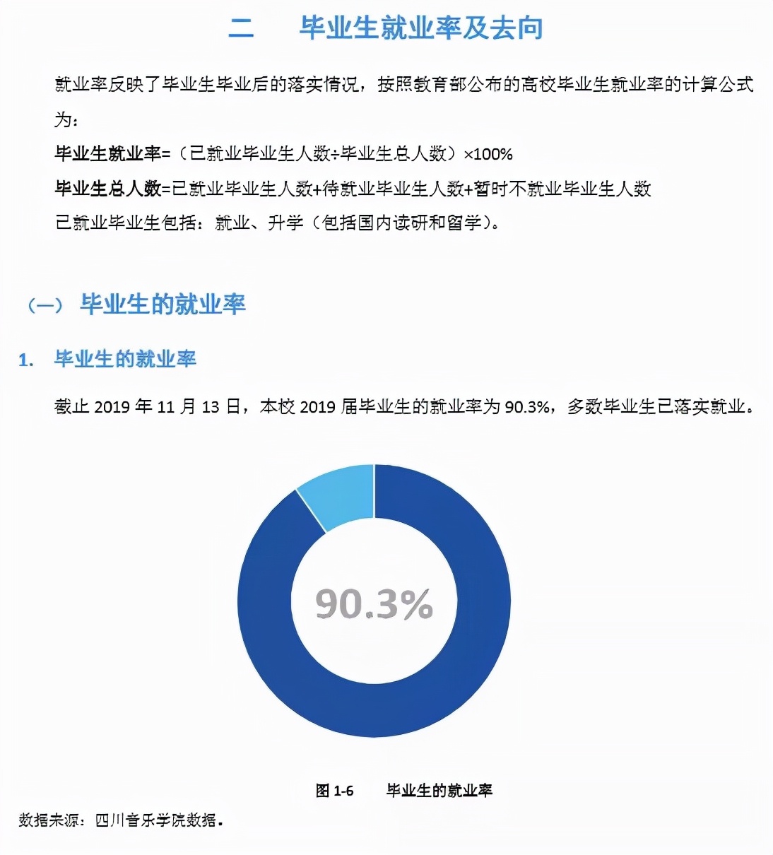 四川艺术学校有哪些（ 四川音乐学院2022报考攻略）