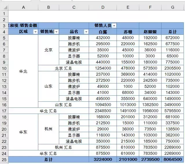 父行、父列和父级汇总的百分比，也许你还不知道